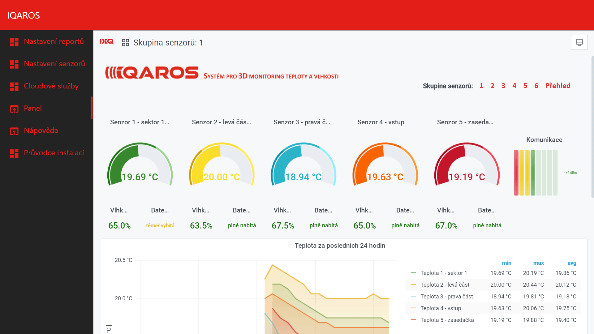 IQAROS - panel